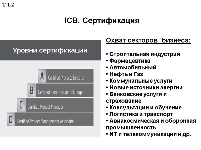 ICB. Сертификация Охват секторов  бизнеса:  • Строительная индустрия • Фармацевтика • Автомобильный